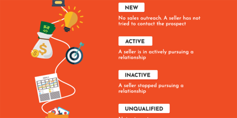 How to Track Lead Statuses In Your Sales Pipeline